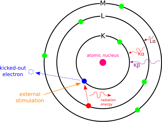 File:EDX-scheme.svg