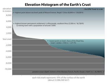 List of places on land with elevations below sea level - Wikipedia