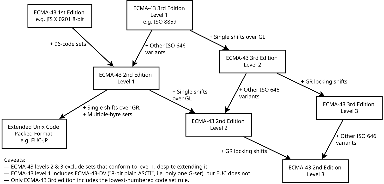 Other code. ISO 2022. ISO 2022 на русском схема. ISO/IEC 646. ISO 2022 на русском.