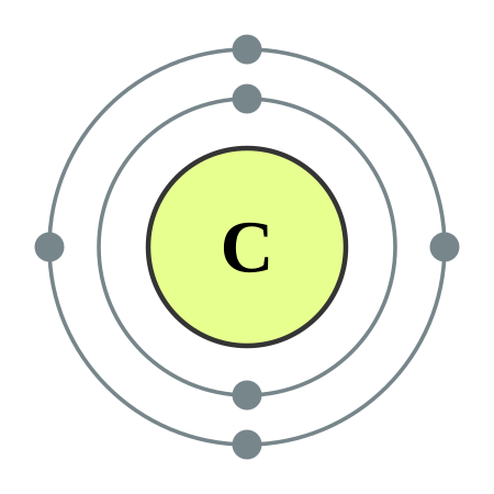 ไฟล์:Electron_shell_006_Carbon_(polyatomic_nonmetal)_-_no_label.svg