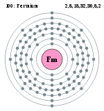 Electron shell 100 Fermium.svg