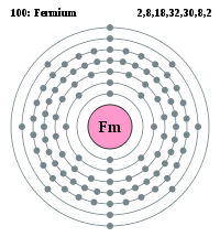 Electron shell 100 Fermium.svg