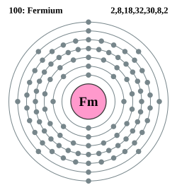 Fermium: Historie, Egenskaper, Forekomst