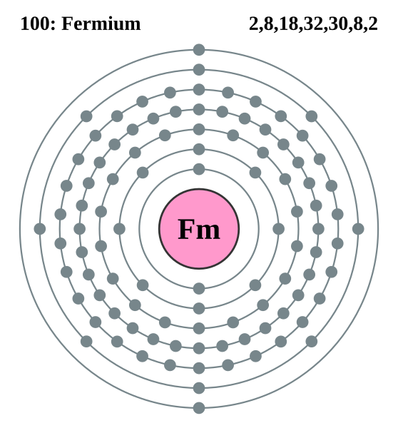 File:Electron shell 100 Fermium.svg