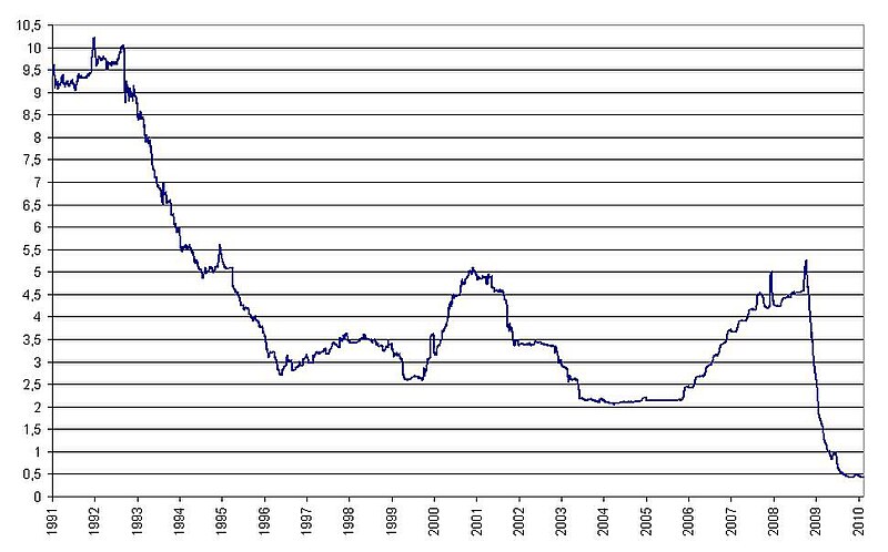 File:Euribor 12 02 2010.JPG