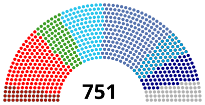 Graphique parlementaire représentant le poids des différents groupes parlementaires au 2 juillet 2019 soit au début de la législature