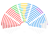 European Parliament composition by political groups election 1999.svg