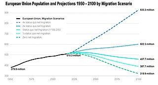 File:European Union Population Projections.jpg - Wikimedia Commons