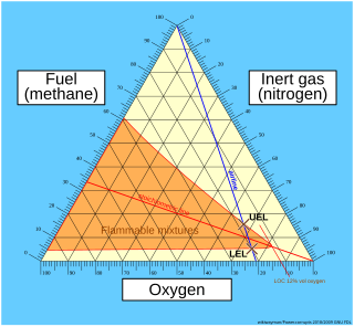 Flammability diagram