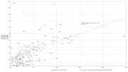 Thumbnail for File:GDP per capita PPP vs PIT 2016.svg