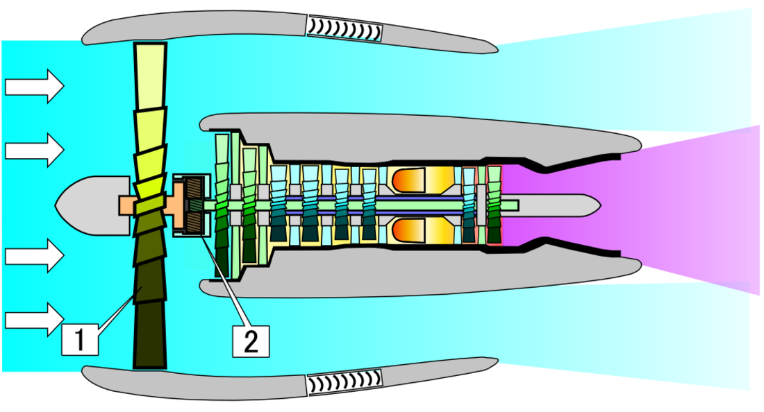 Växelförsedd turbofläktmotor