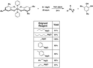 Substitution of the bis(catecholate) germanium complex with a variety of Grignard reagents and the product yield as measured by Glavinovic et al. WikiFigure5.jpg