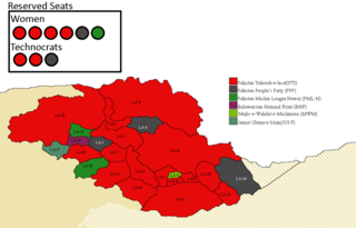 <span class="mw-page-title-main">2020 Gilgit-Baltistan Assembly election</span> Legislative assembly elections held in the Pakistani-administered territory of Gilgit−Baltistan