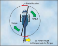 Helicopter_tail_rotor.svg