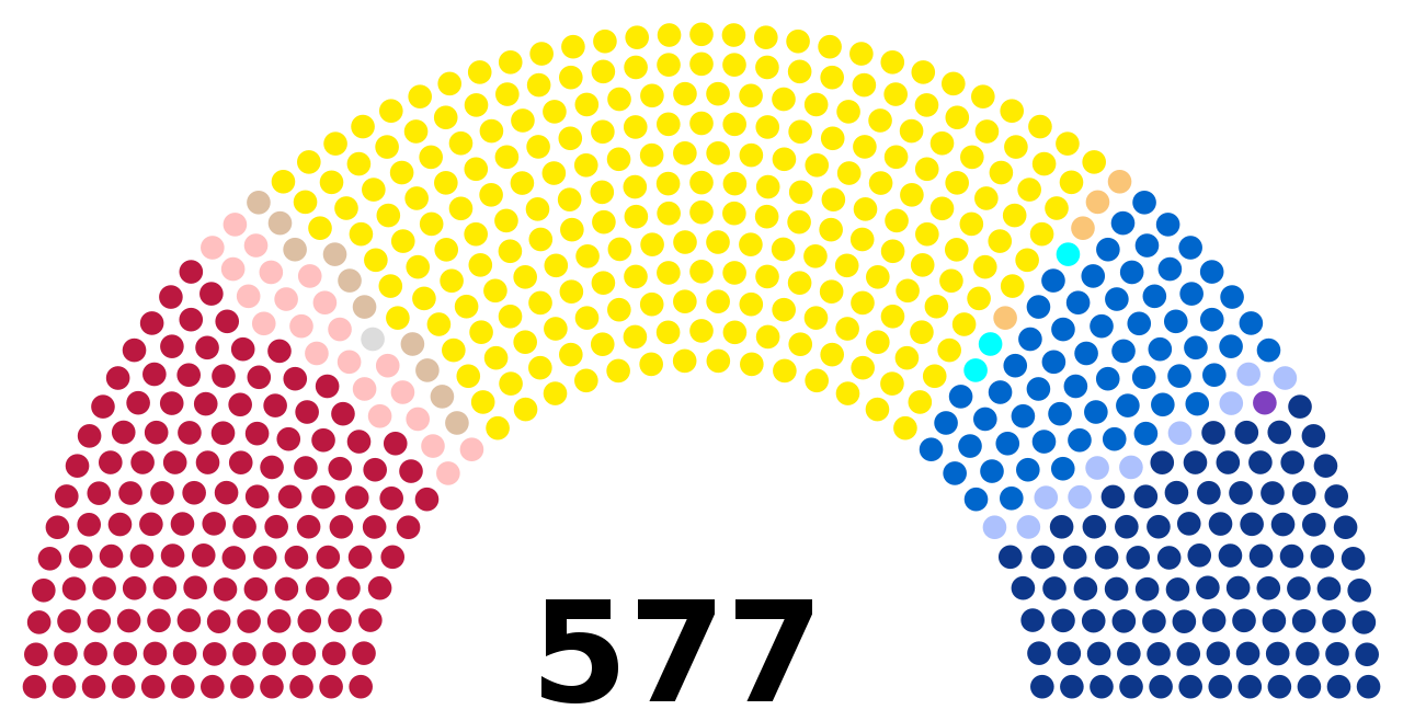 Hemicycle Elections Juin 2022.svg