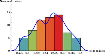 Histogram wygładzony metodą jądra