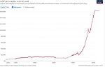 Thumbnail for File:Historical GDP per capita development of Mexico.jpg