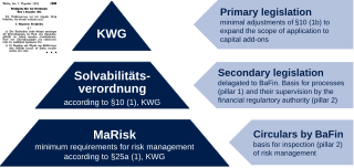 <span class="mw-page-title-main">Kreditwesengesetz</span>