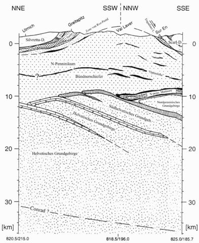 Seismik Seismic