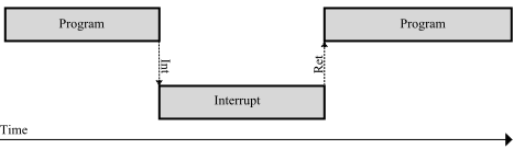 File:Interrupt.svg