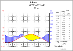 Klima ankara.png