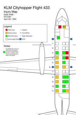 Диаграмма травм пассажиров рейса 433 (DSB) в зависимости от их местонахождения