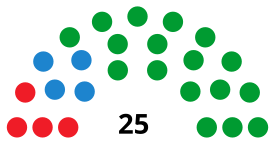 LaLíneadelaConcepciónC CouncilDiagram1999.svg