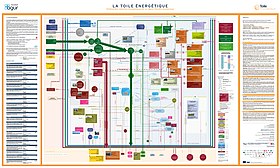 Az Energy web cikk szemléltető képe