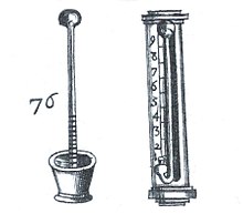 Le thermomètre de Galilée, une invention révolutionnaire.