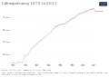 Thumbnail for version as of 17:29, 21 January 2023