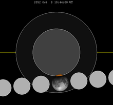 Gerhana bulan grafik close-2052Oct08.png