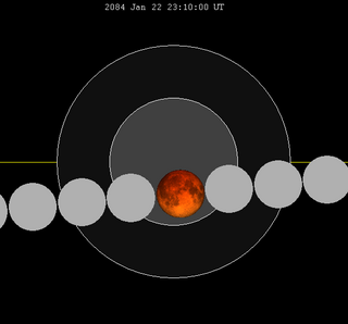 <span class="mw-page-title-main">January 2084 lunar eclipse</span>