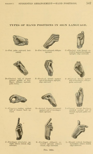 File:Mallery PISL handshapes a-l.png