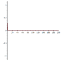 Maple plot logistic variation.gif