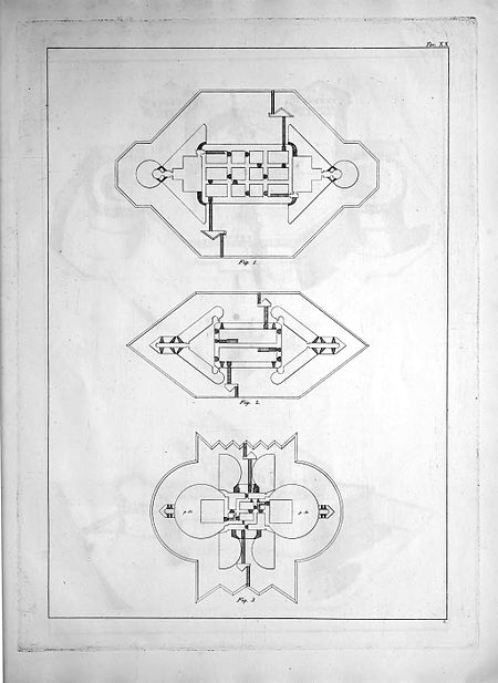 Tavola da Martini, Francesco di Giorgio. Trattato di architettura civile e militare, con dissertazione e note per servire alla storia militare italiana, vol. 3: Atlante. Torino Tip. Chirio e Mina, 1841.