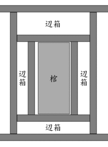 Mawangdui Tomb 1 guanguo rough top view Mawangdui Tomb 1 guanguo rough top view (ja).gif