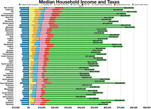 Federal Insurance Contributions Act (FICA): What It Is, Who Pays