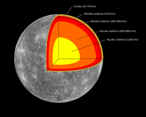 Planeta Mercuri