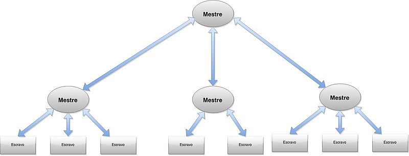 File:Mestre-escravo árbore.jpg