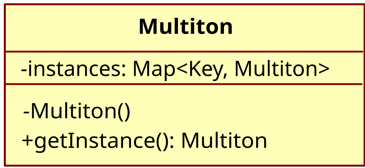 Multiton pattern