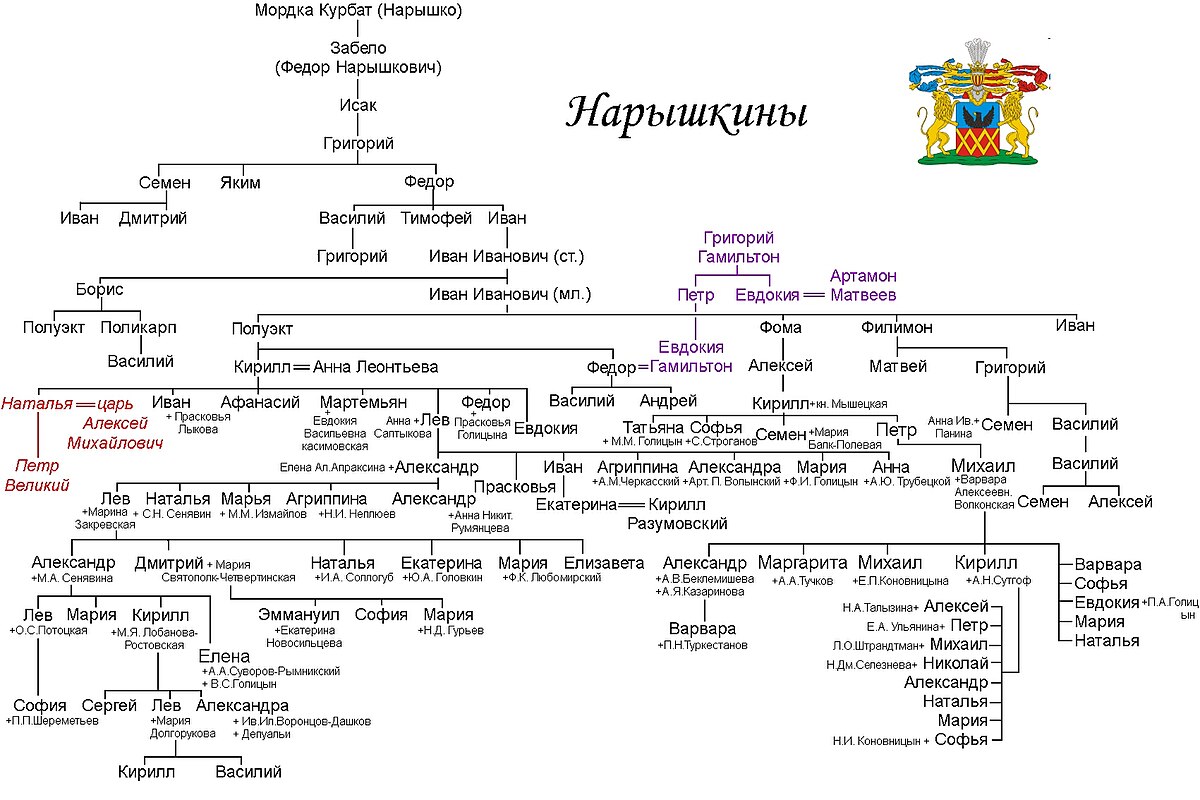 Династия тверских князей схема