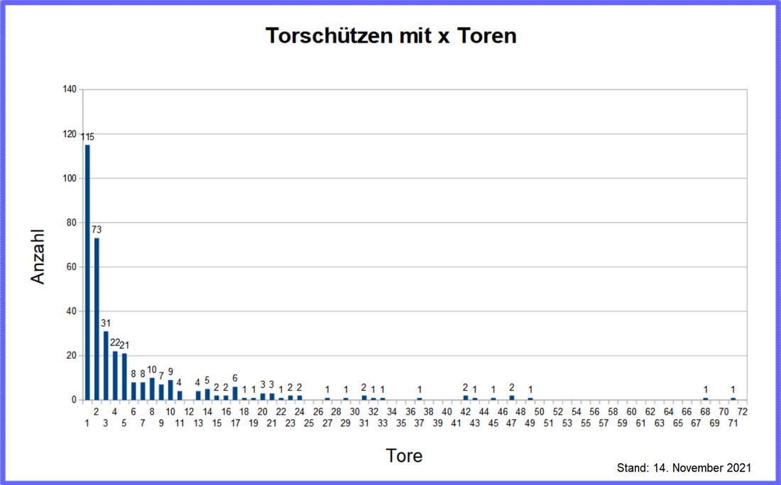 Liste der Torschützen der deutschen Fußballnationalmannschaft