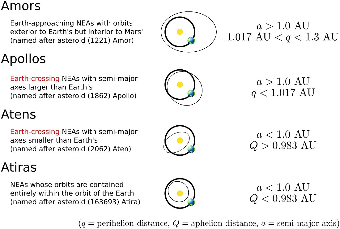 Aten asteroid