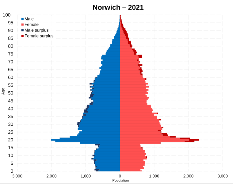 File:Norwich pop pyramid.svg