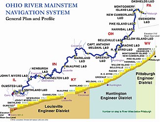 Sloten en dammen op de rivier de Ohio