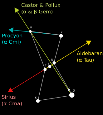 Using Orion to find stars in neighbor constellations Orion-guide dark.svg