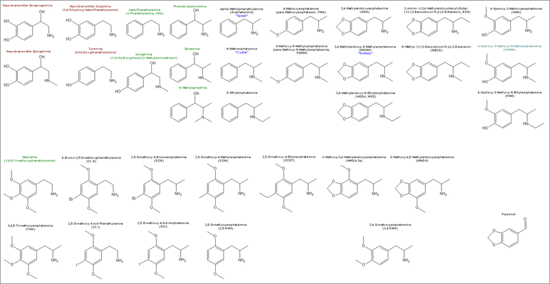 Overview Phenethylamines.png