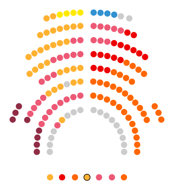 Kataluniako Parlamentua