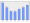 Evolucion de la populacion 1962-2008