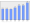 Evolucion de la populacion 1962-2008